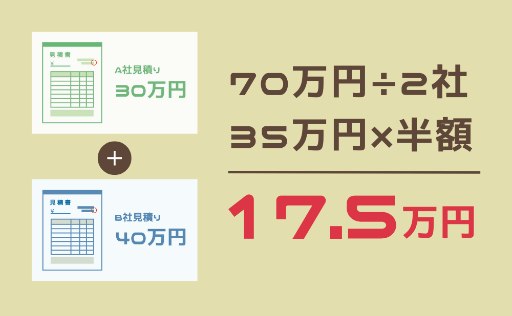 50%オフ・半額サービスについて